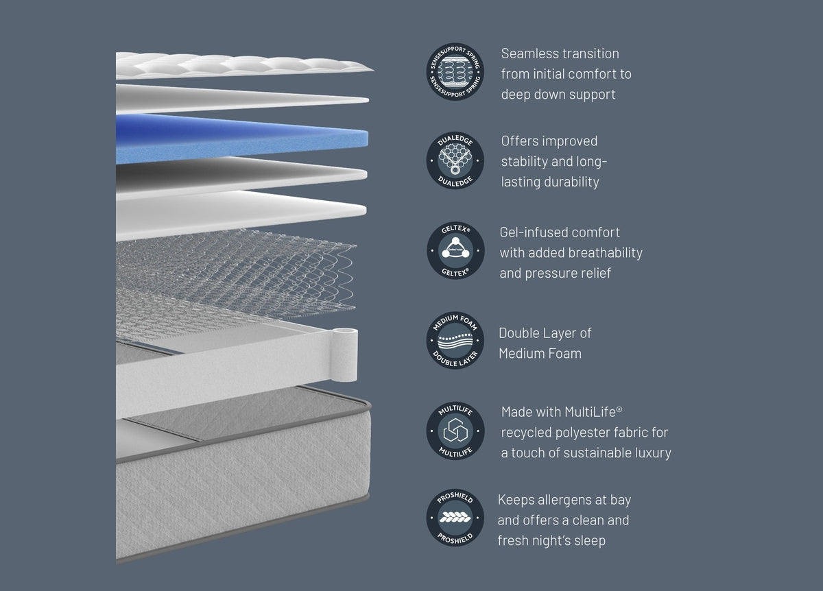 Sealy Trailblazer Geltex PostureTech Mattress - Profile Collection by Sealy in only at TV Beds Northwest