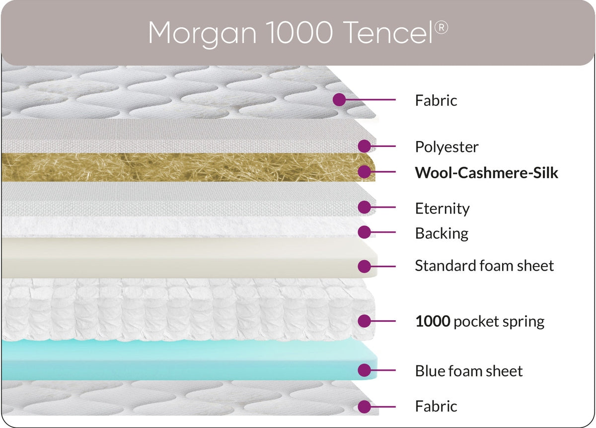 Sweet Dreams Morgan 1000 Tencel Mattress by Sweet Dreams in INMORG-120MATT only at TV Beds Northwest