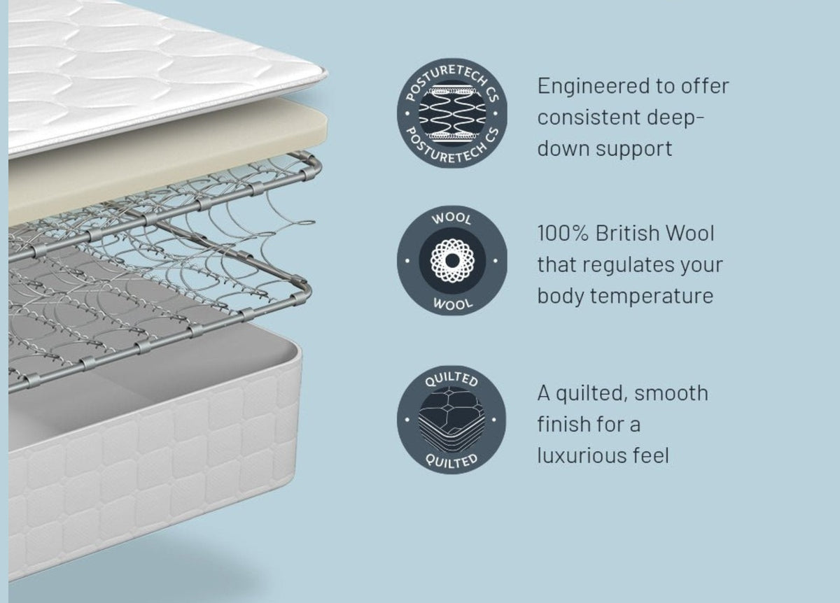Sealy Astwick Wool Mattresses - Advantage Collection by Sealy in 5059712003729 only at TV Beds Northwest