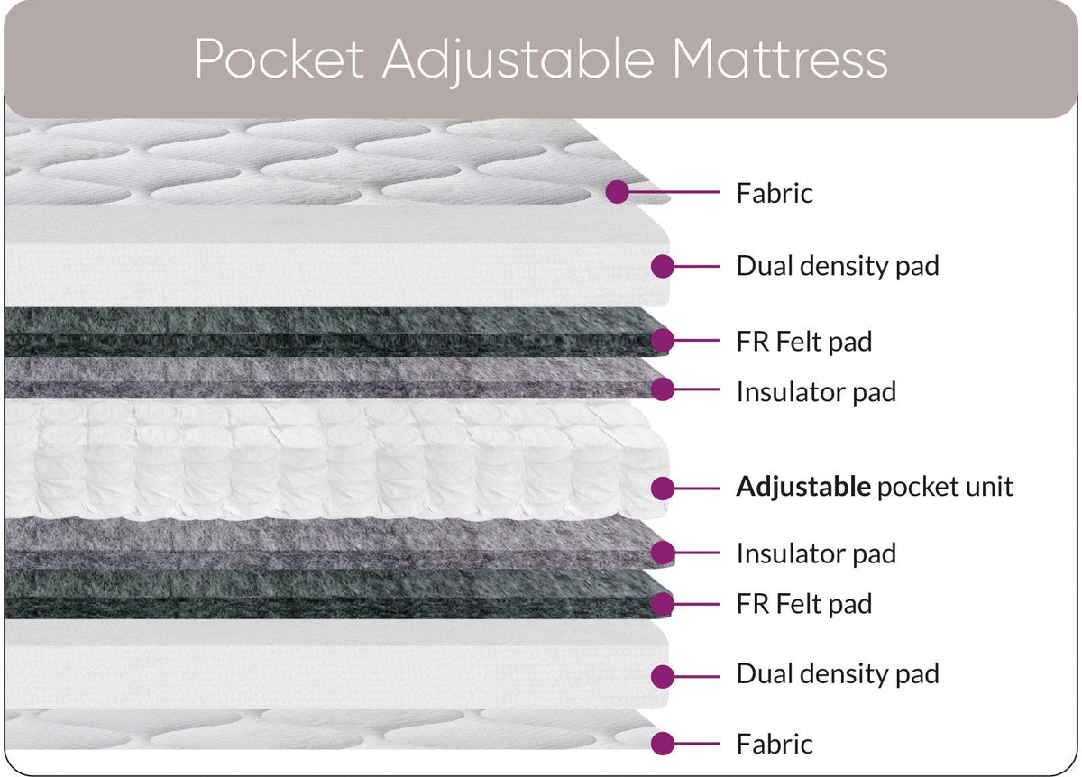 Sweet Dreams Supramatic Pocket Spring Adjustable Mattress by Sweet Dreams in only at TV Beds Northwest