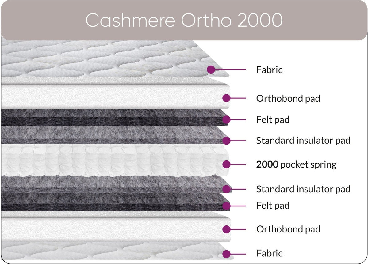 Sweet Dreams Cashmere Ortho 2000 Pocket Sprung Mattress by Sweet Dreams in INCASH-90MATT only at TV Beds Northwest
