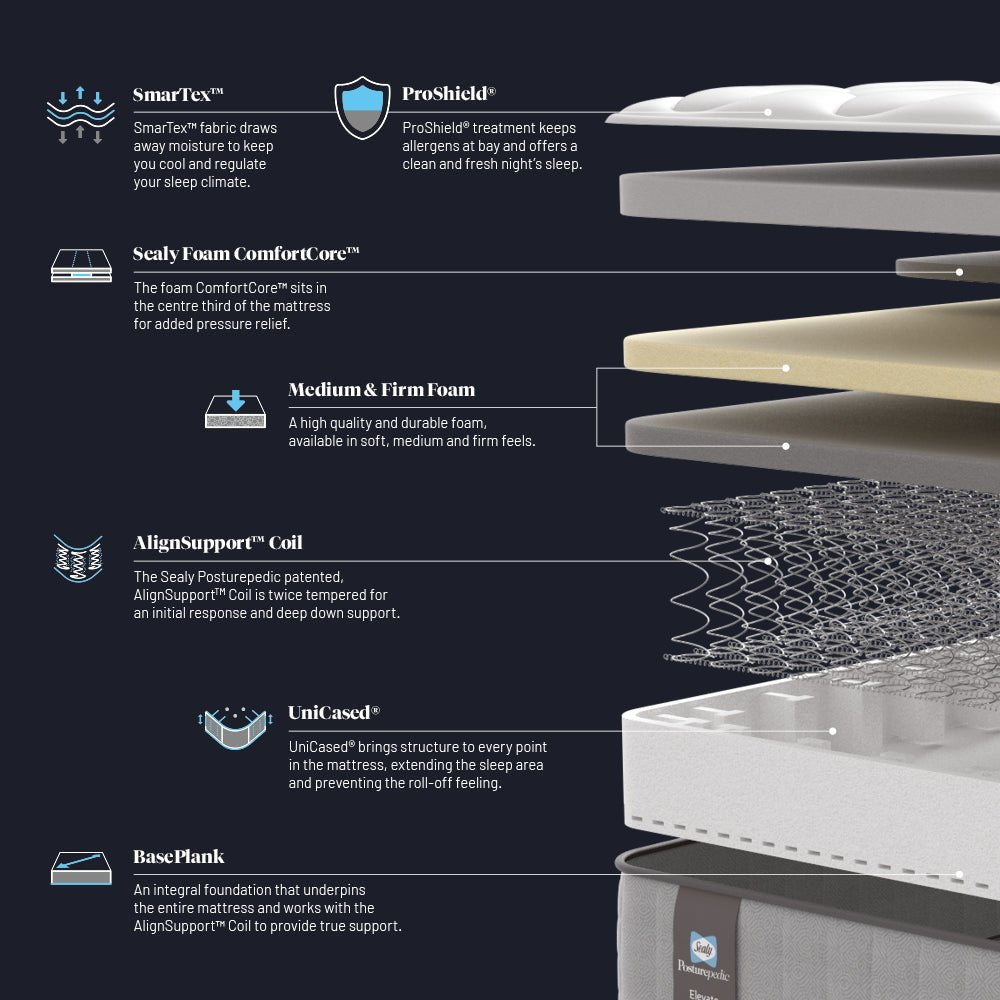 Sealy Elevate Blake - Posturpedic Medium - TV Beds Northwest - doublemattress - kingmattress